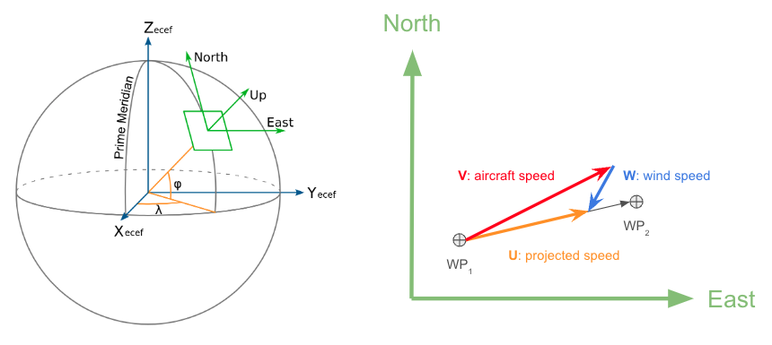 Flight planning with wind